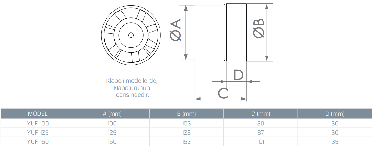 VENTILATEUR SDB