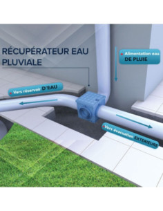 RÉCUPÉRATEUR EAU PLUVIALE
