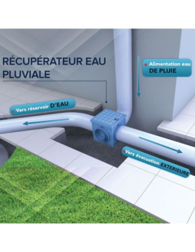 RÉCUPÉRATEUR EAU PLUVIALE