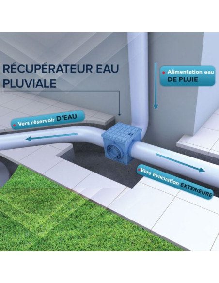 RÉCUPÉRATEUR EAU PLUVIALE