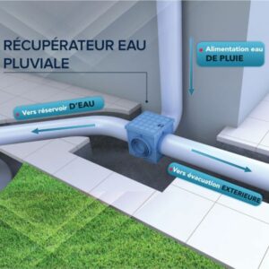 RÉCUPÉRATEUR EAU PLUVIALE