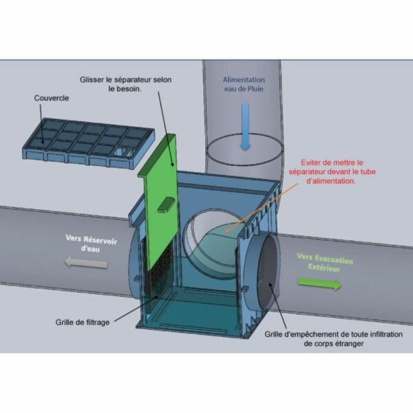 RÉCUPÉRATEUR EAU PLUVIALE – Image 2